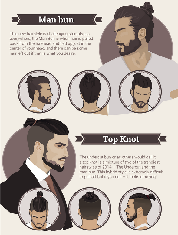 7 ทรงผมสั้นสุดป๊อปสำหรับคุณผู้ชาย ที่เหมาะสุดๆสำหรับหน้าร้อนนี้!! | WeGoInter.com - เรียนต่อต่างประเทศ | Man bun top knot, Man bun hairstyles, Long hair styles men