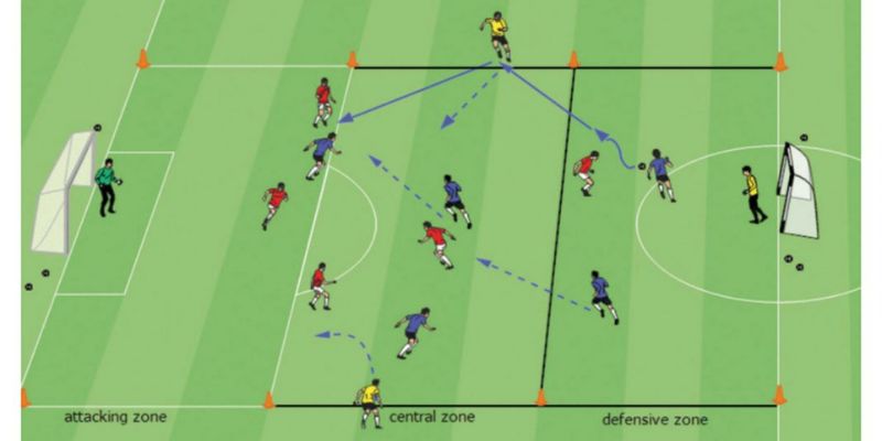 Pressing Trong Bóng Đá - Lối Chơi Hay Nhất Mọi Thời Đại